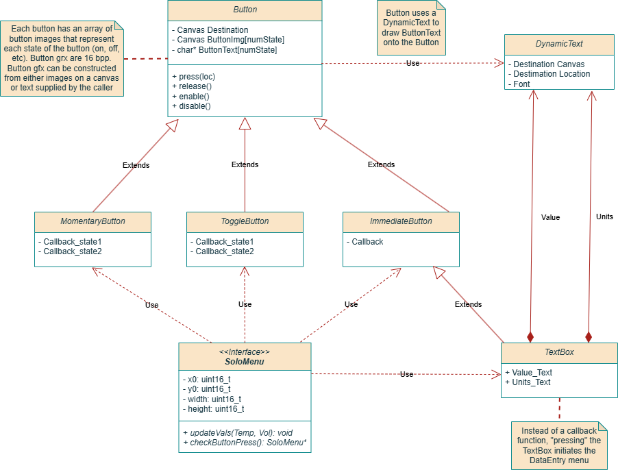 Button Classes used by the Solo App