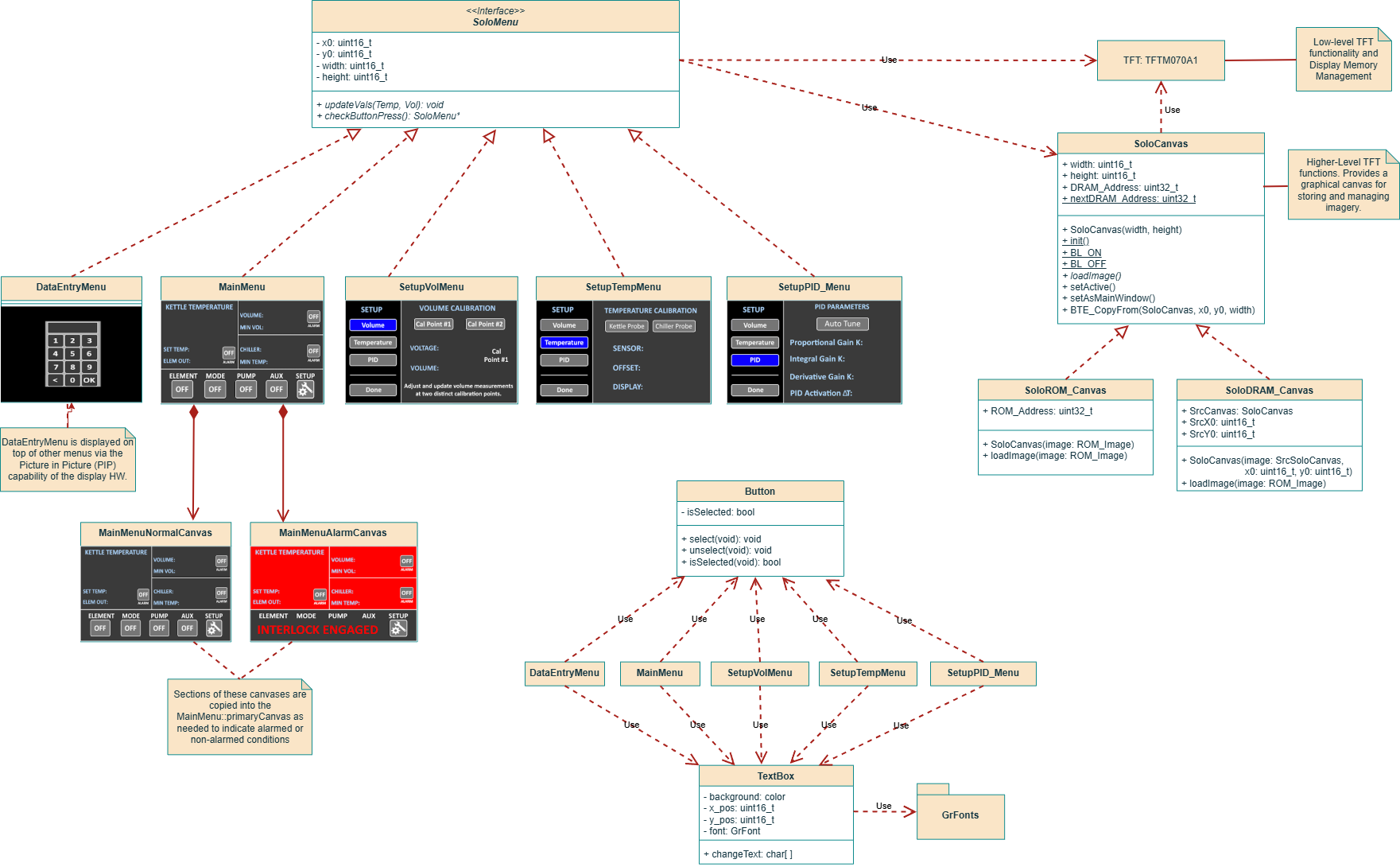 Class Diagram for the Solo App
