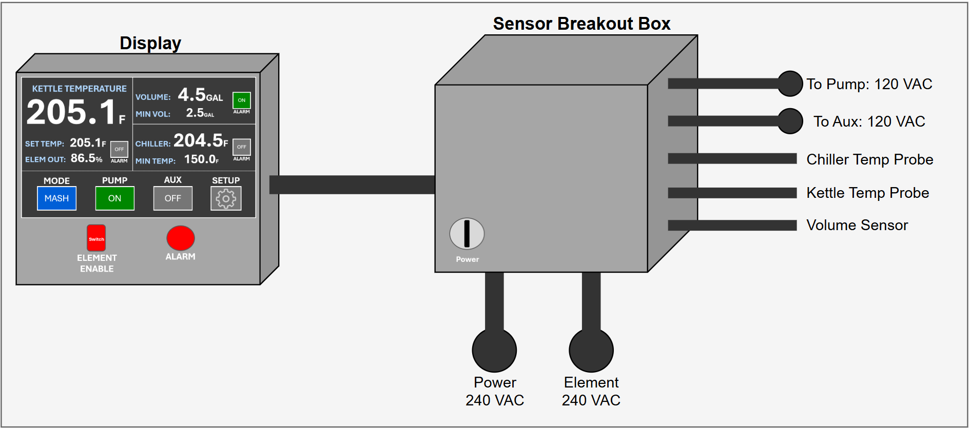 XYZ Controller User Interface